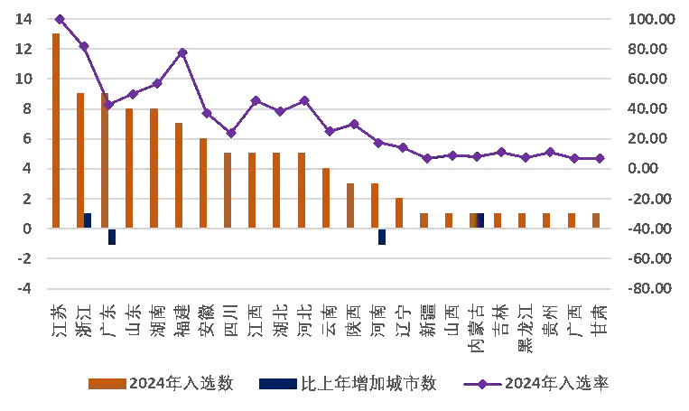 缩略图 2