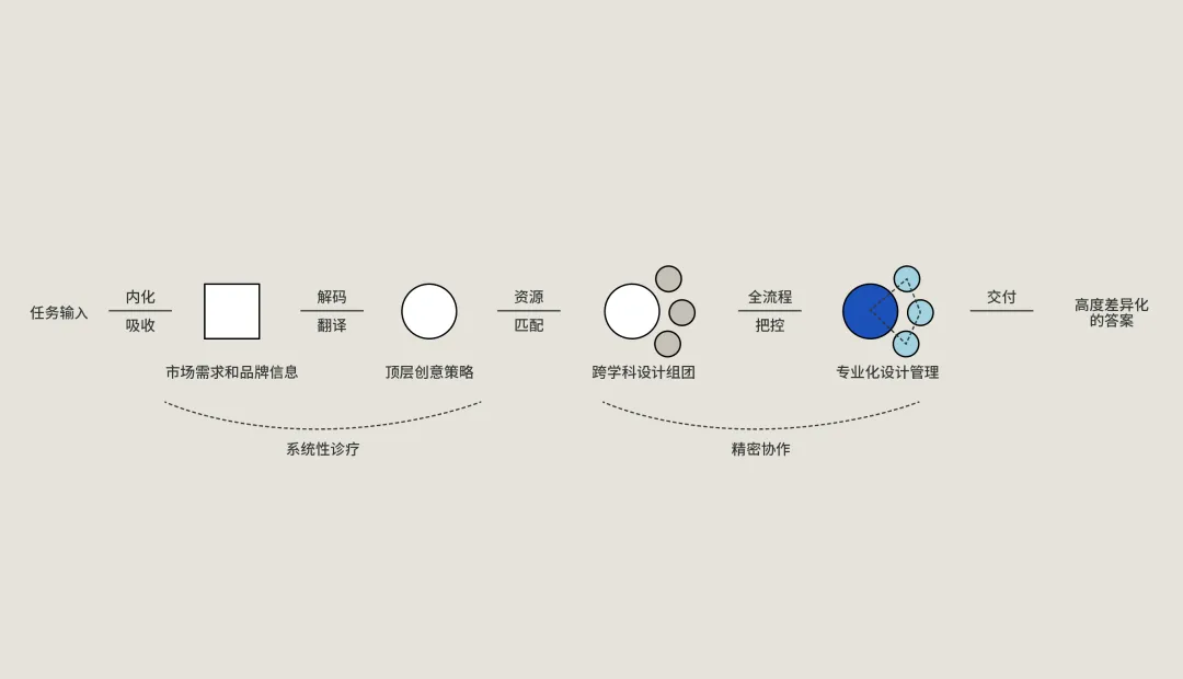 图片 2