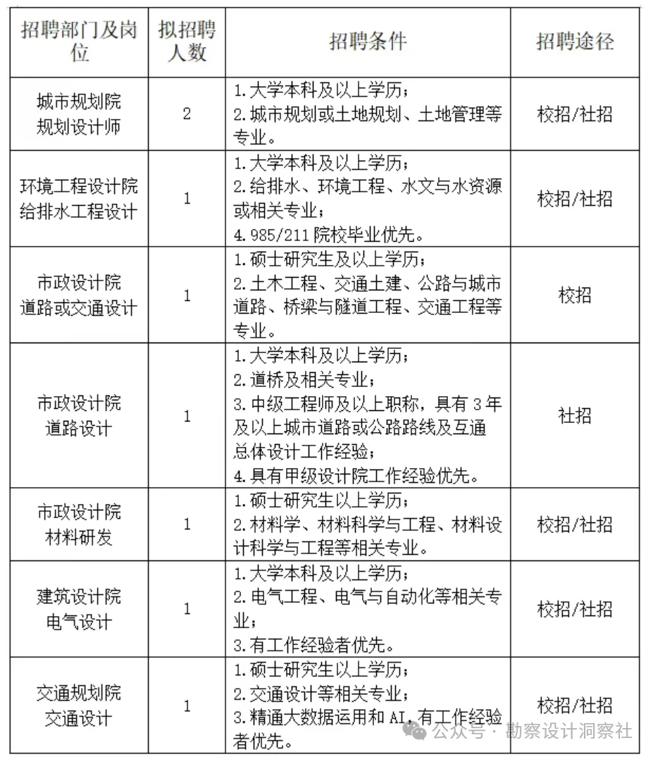 缩略图 1