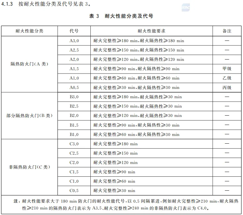 缩略图 3