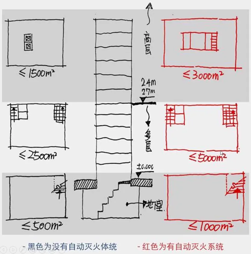 缩略图 3